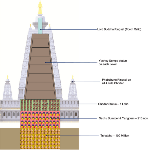 The Inner Sanctum — Choeten Zung